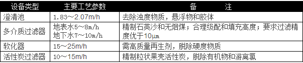 選用反滲透設(shè)備時(shí)需要考慮哪些因素？